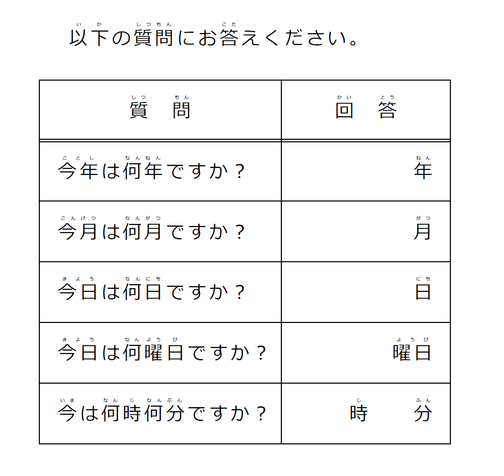 話題 高齢運転者の認知機能検査の内容は見当識と短期記憶